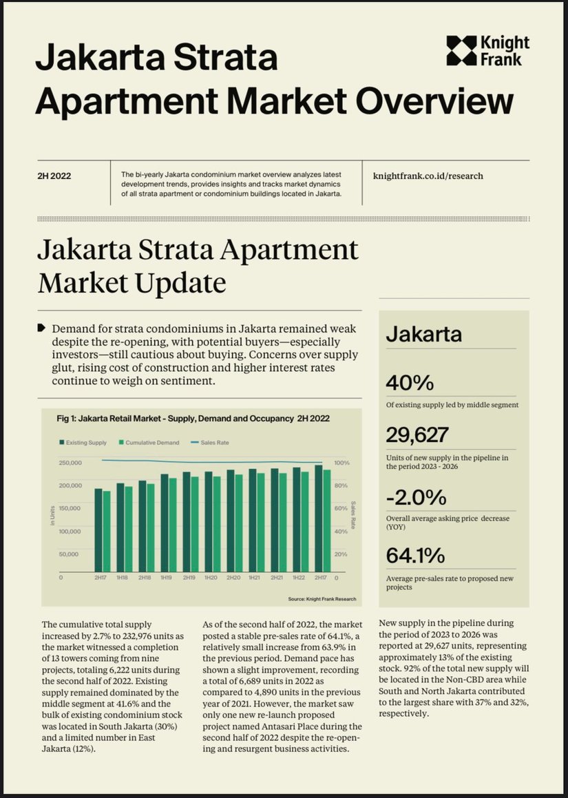 Jakarta Strata Condominium Market Overview H2 2022 | KF Map – Digital Map for Property and Infrastructure in Indonesia